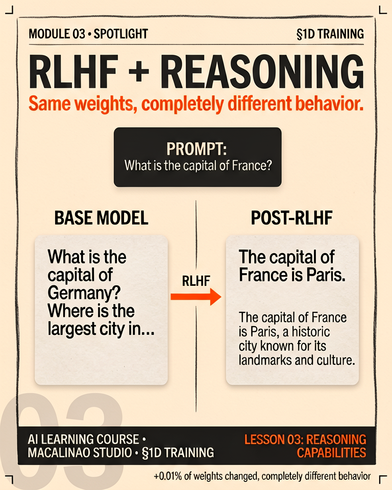 RLHF + Reasoning spotlight illustration
