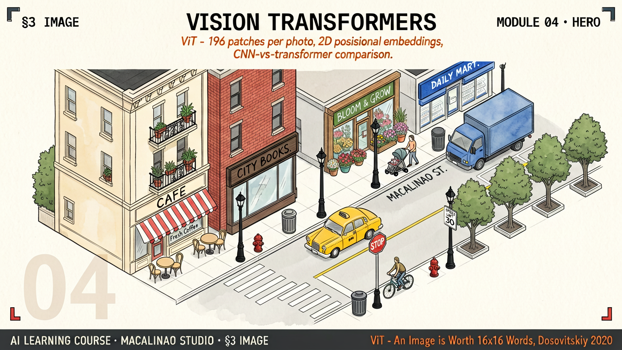 Vision Transformers hero illustration