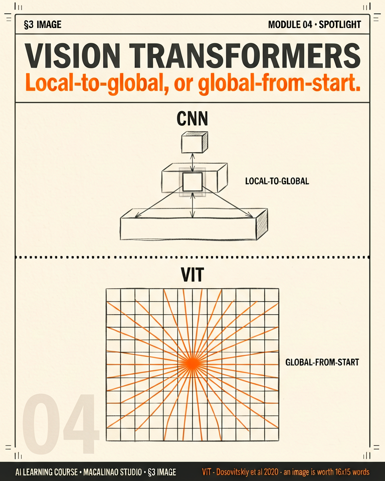 Vision Transformers spotlight illustration