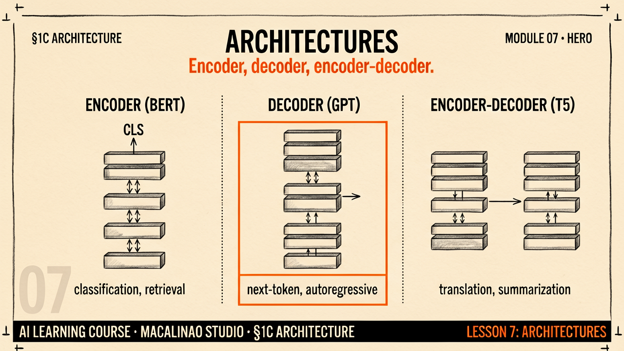 Architectures hero illustration