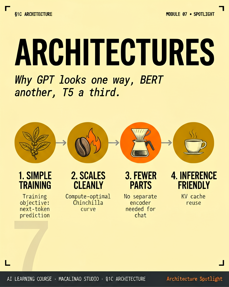Architectures spotlight illustration