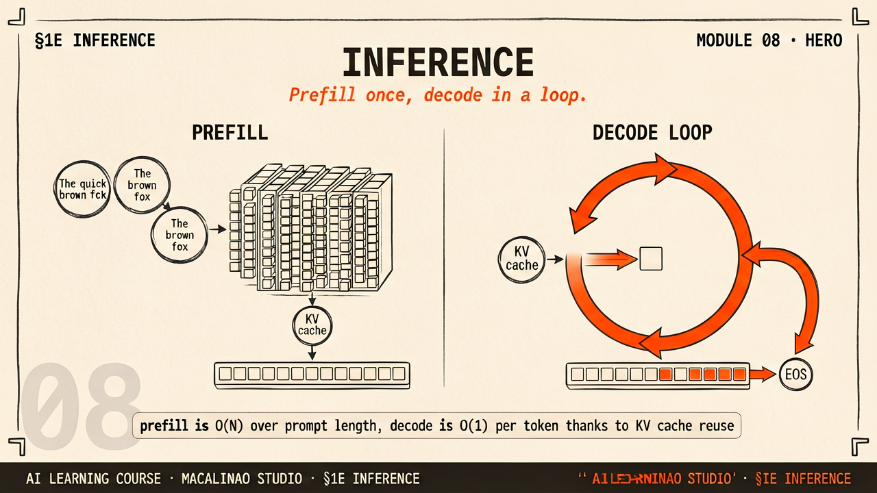 Inference hero illustration