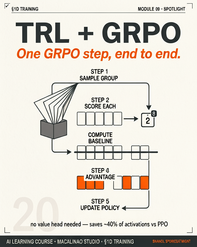 TRL + GRPO spotlight illustration
