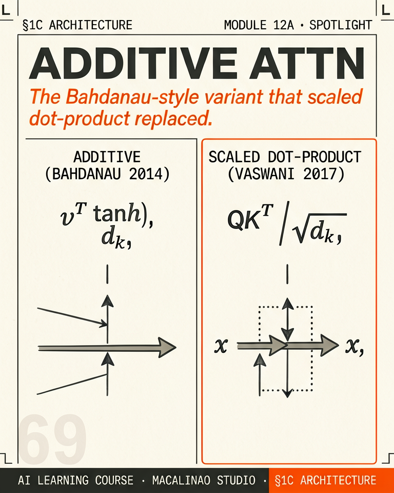 Additive Attn spotlight illustration