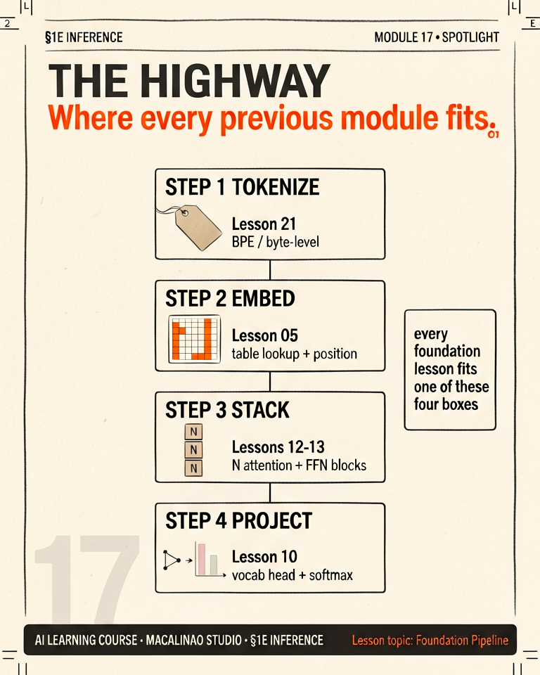 The Highway spotlight illustration