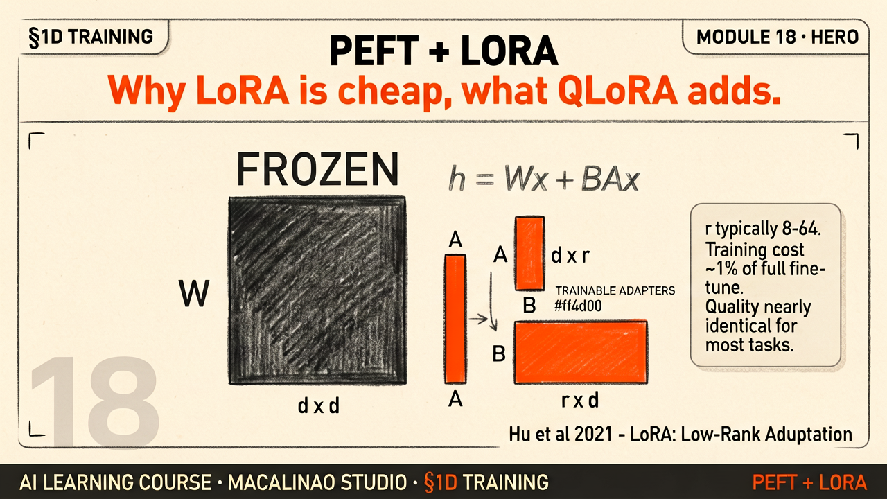 PEFT + LoRA hero illustration