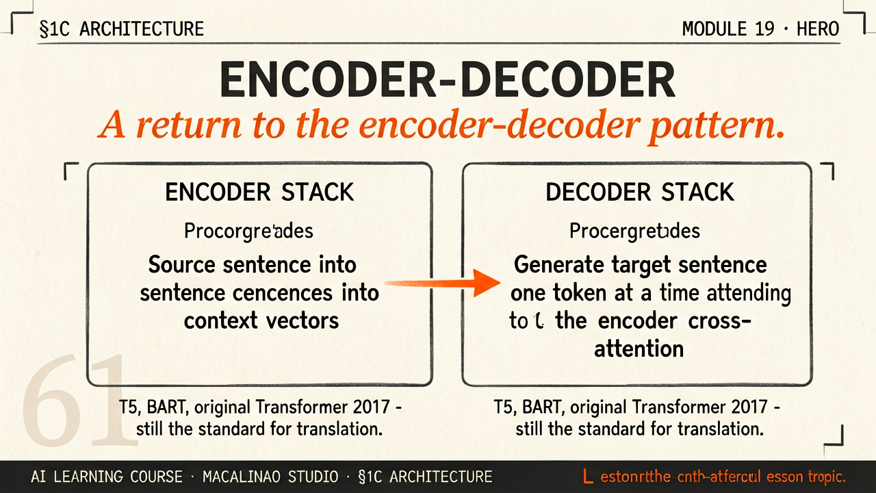 Encoder-Decoder hero illustration