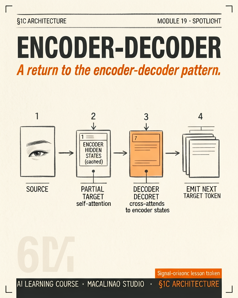 Encoder-Decoder spotlight illustration