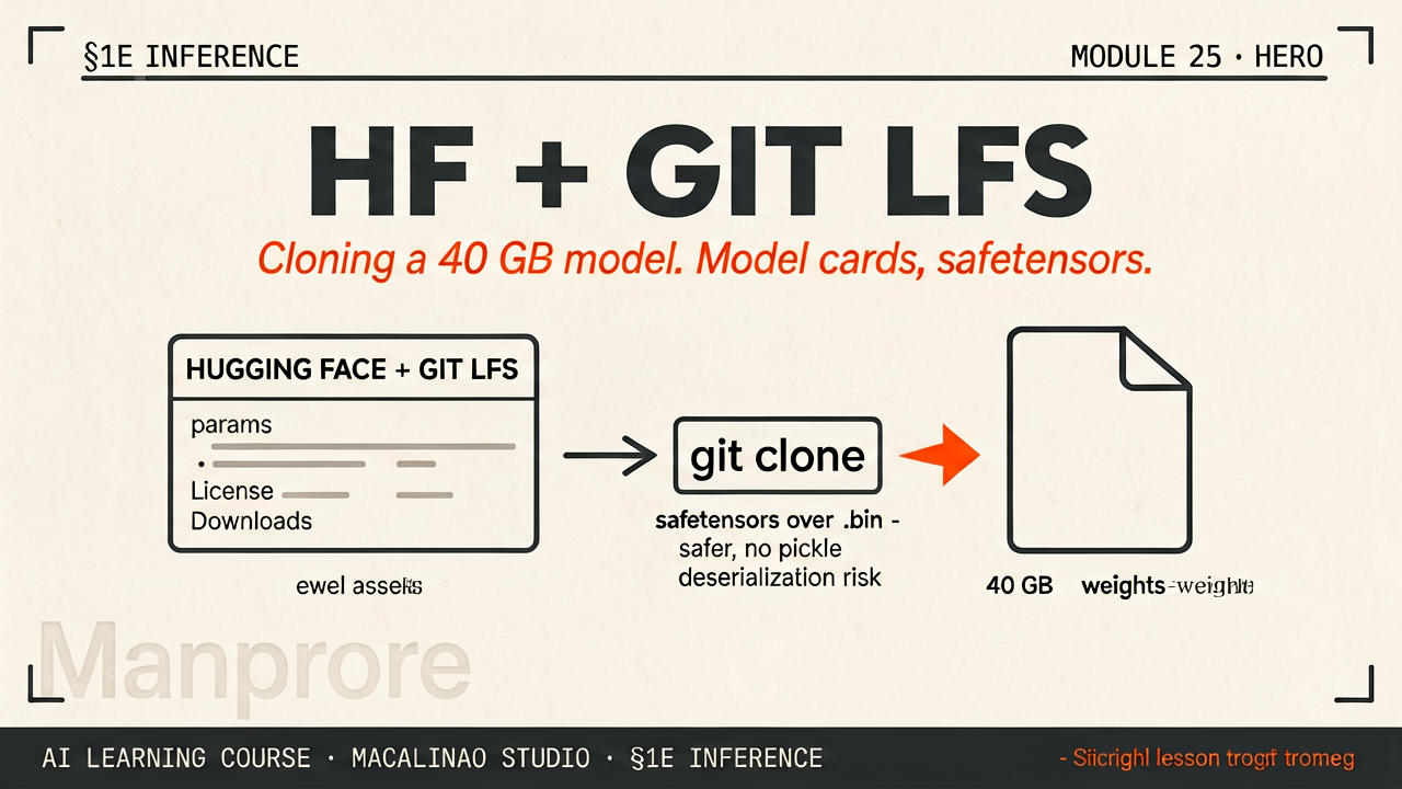 HF + Git LFS hero illustration