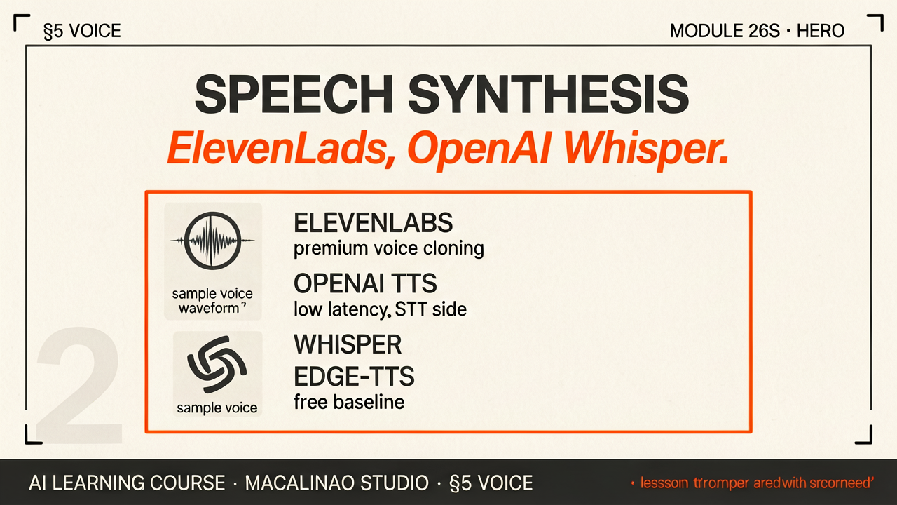 Speech Synthesis hero illustration