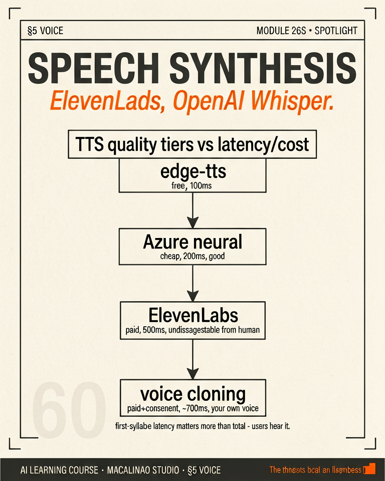 Speech Synthesis spotlight illustration