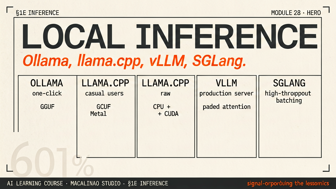 Local Inference hero illustration