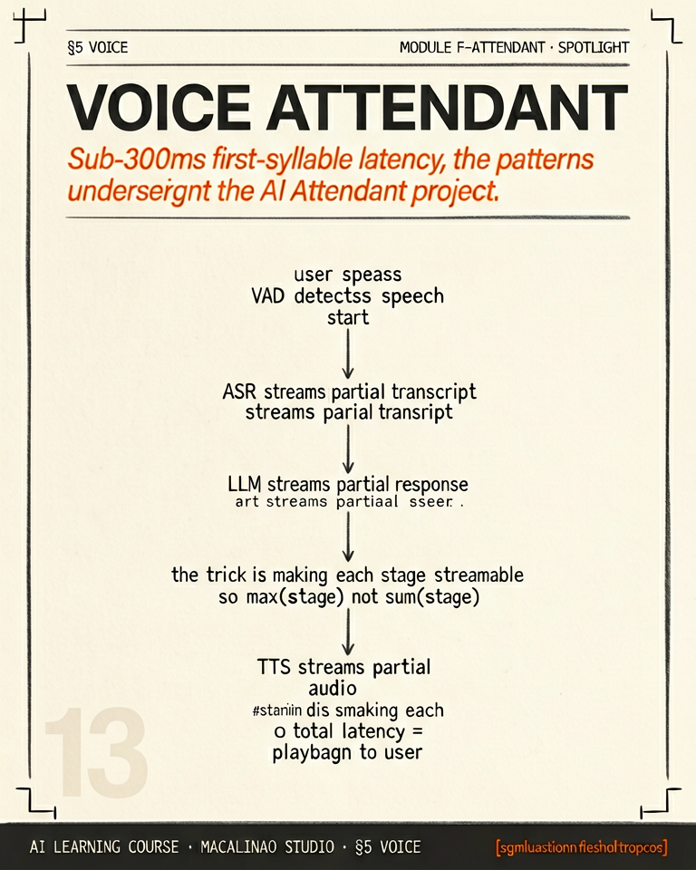 Voice Attendant spotlight illustration