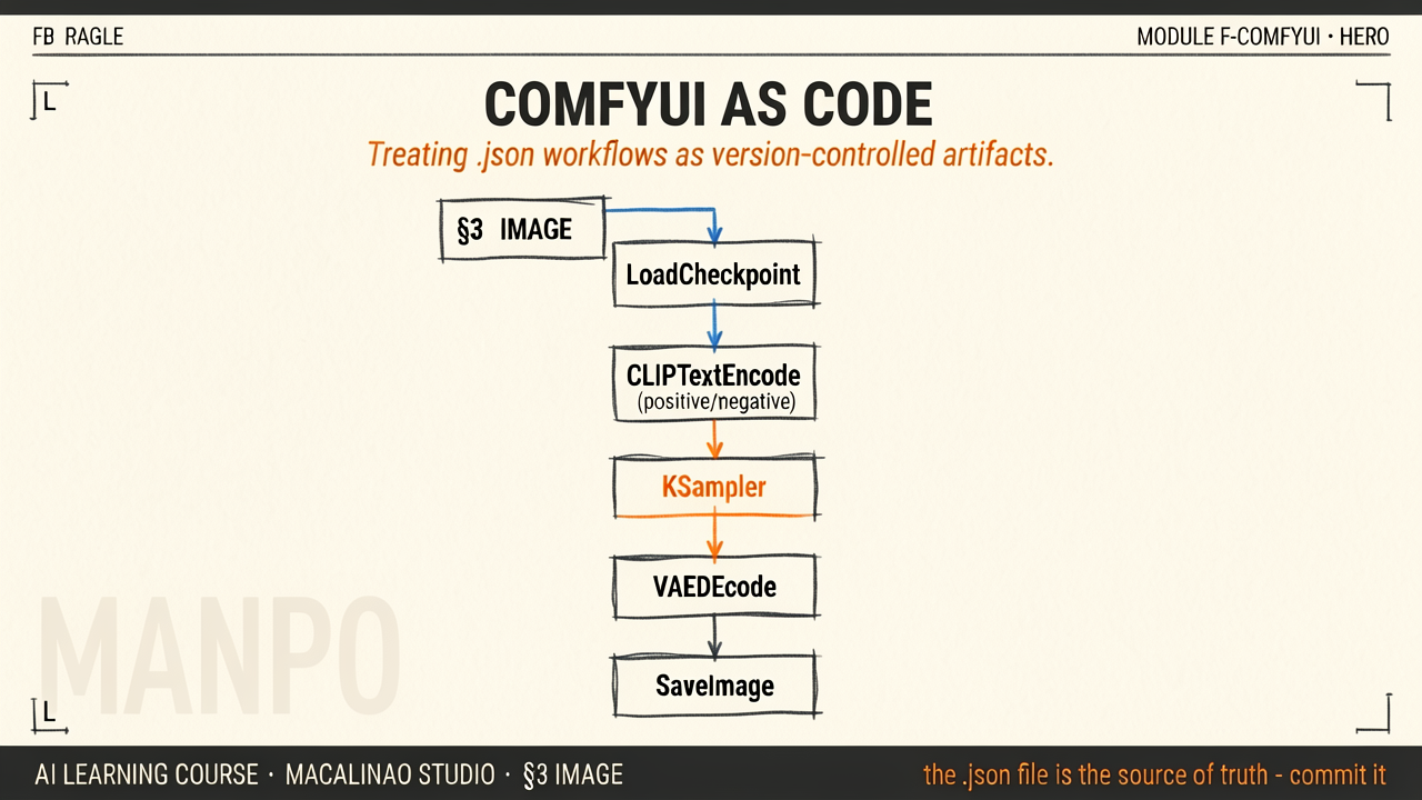 ComfyUI as Code hero illustration
