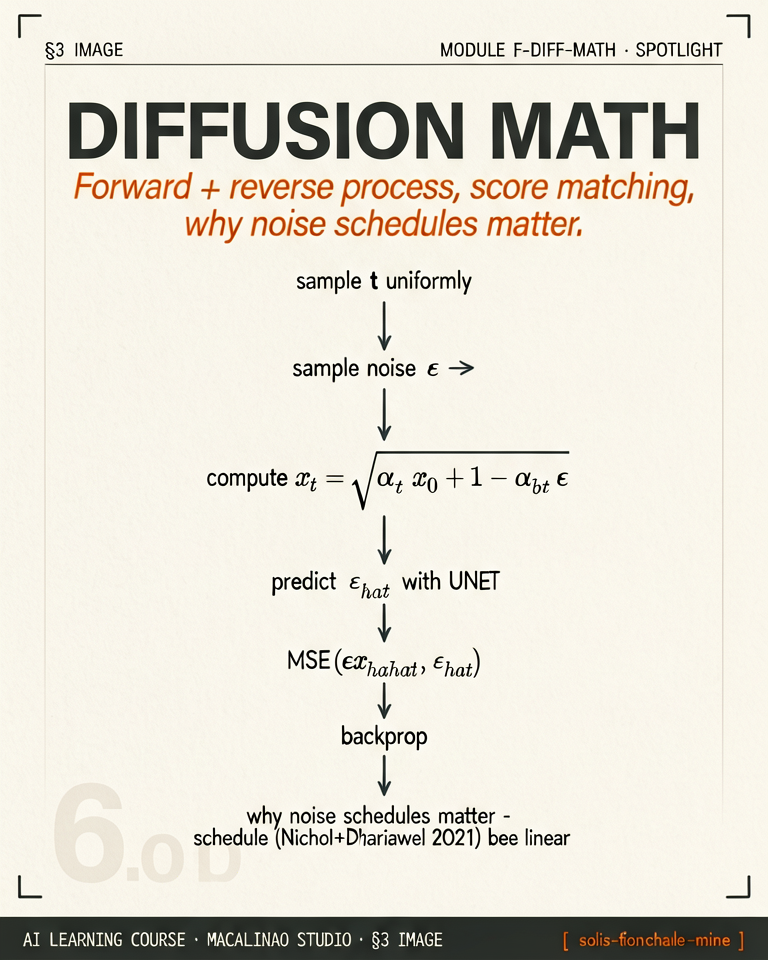 Diffusion Math spotlight illustration