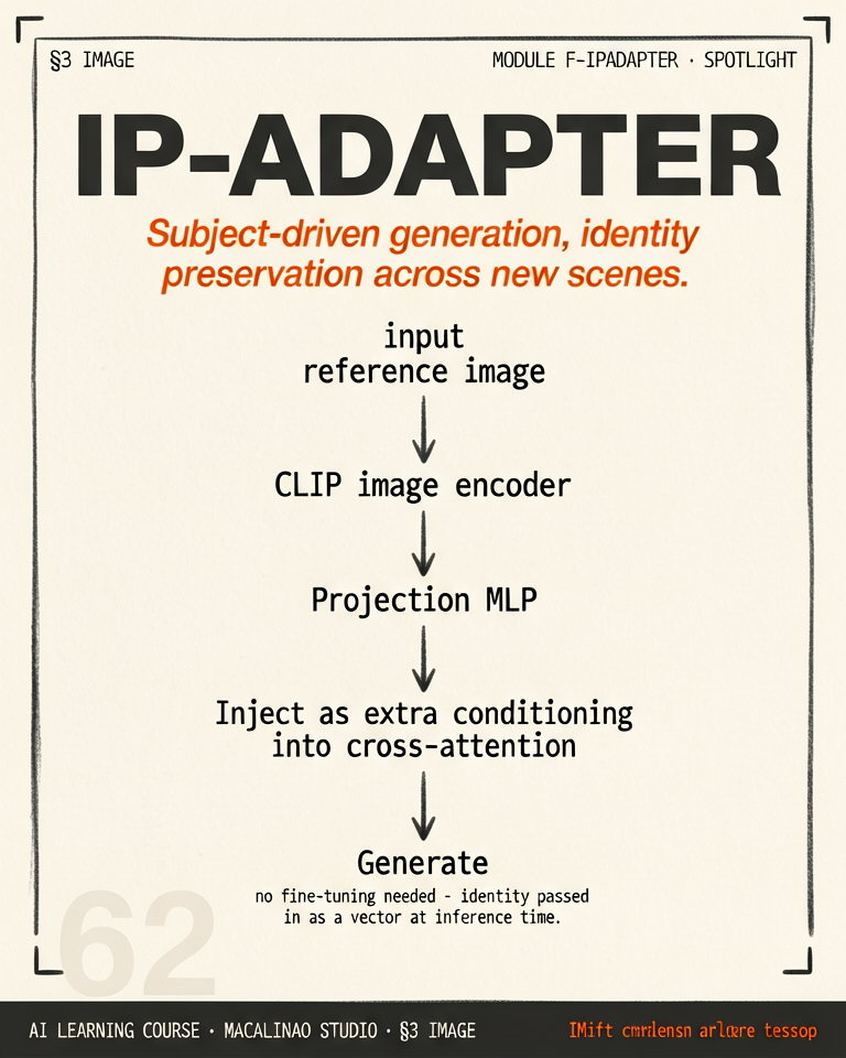 IP-Adapter spotlight illustration