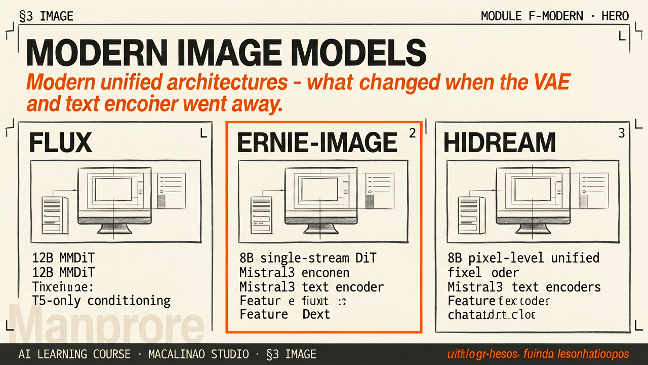 Modern Image Models hero illustration