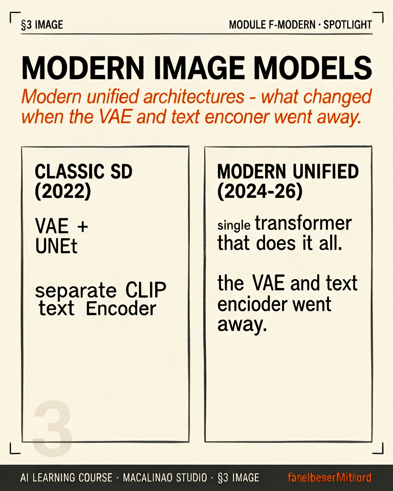 Modern Image Models spotlight illustration