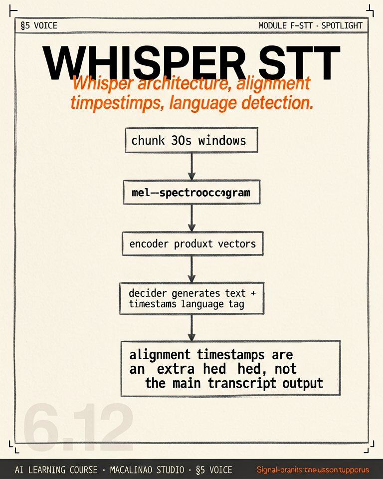 Whisper STT spotlight illustration