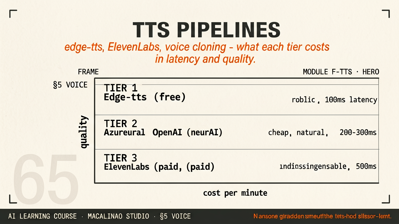 TTS Pipelines hero illustration