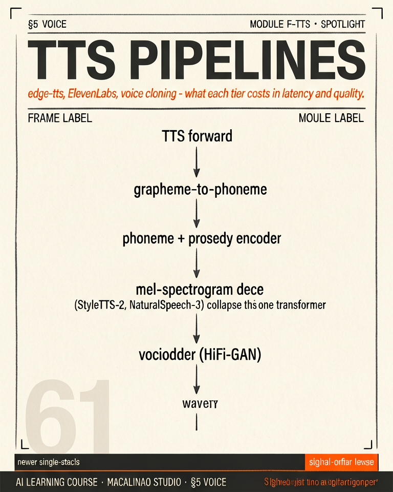 TTS Pipelines spotlight illustration