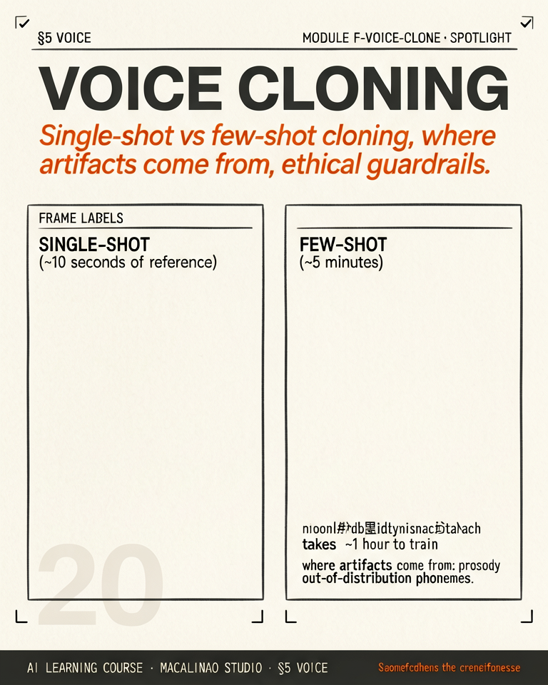 Voice Cloning spotlight illustration